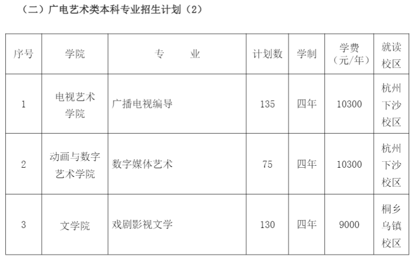 2021浙江传媒学院美术专业学费 2021浙江传媒学院美术专业学费