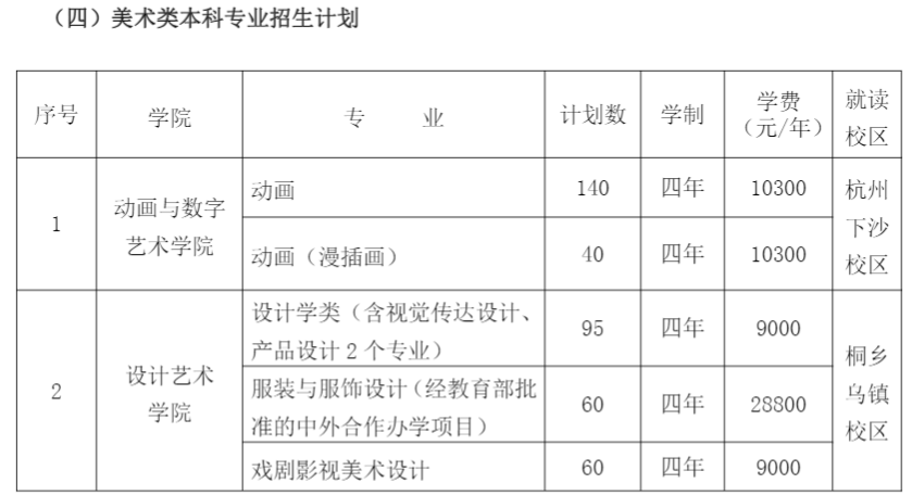 2021浙江传媒学院美术专业学费 2021浙江传媒学院美术专业学费
