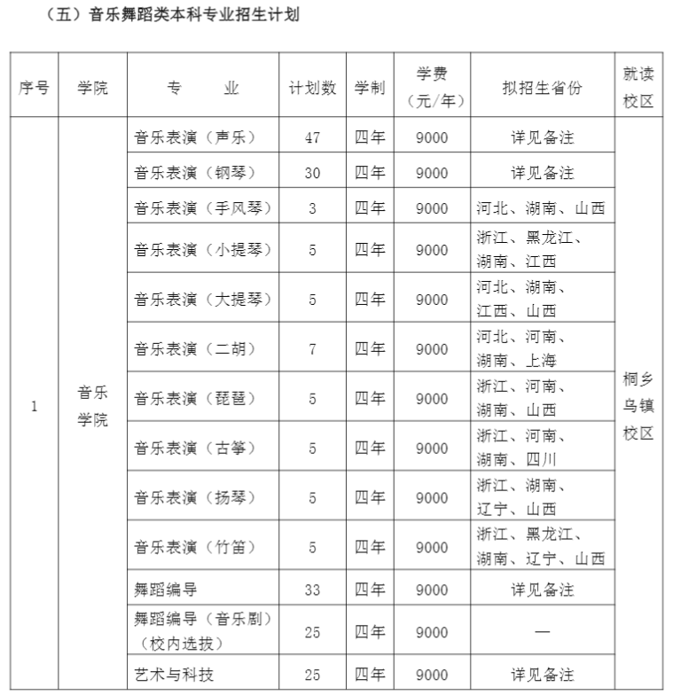 2021浙江传媒学院美术专业学费 2021浙江传媒学院美术专业学费