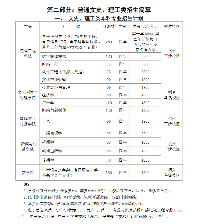 2020年浙江传媒学院美术专业学费多少钱