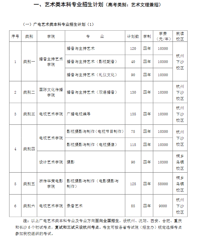 2020年浙江传媒学院美术专业学费多少钱