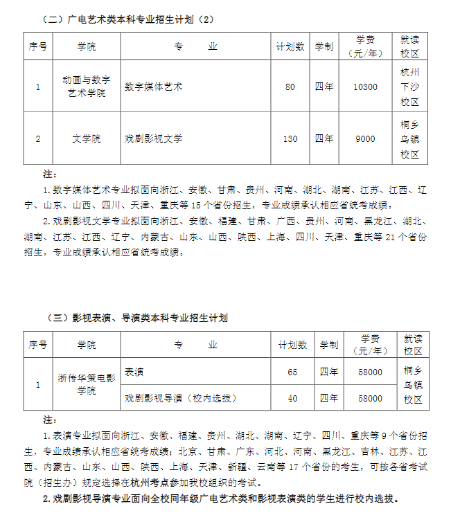 2020年浙江传媒学院美术专业学费多少钱