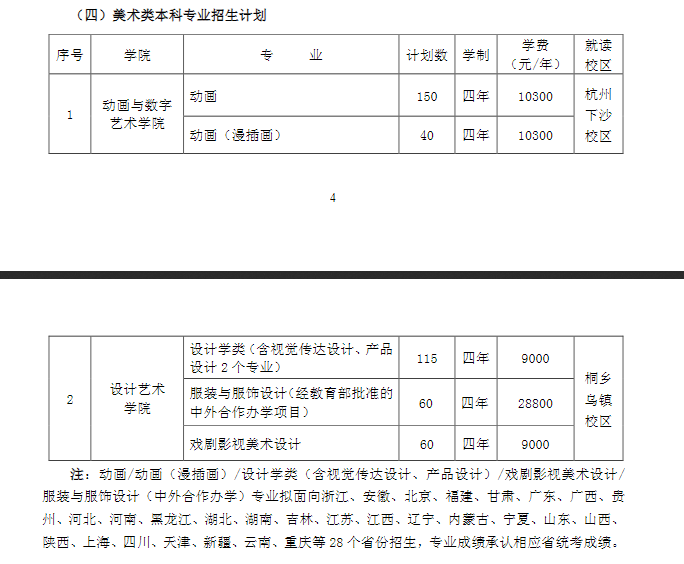 2020年浙江传媒学院美术专业学费多少钱