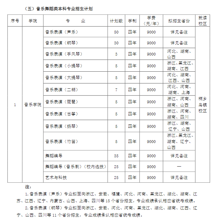 2020年浙江传媒学院美术专业学费多少钱