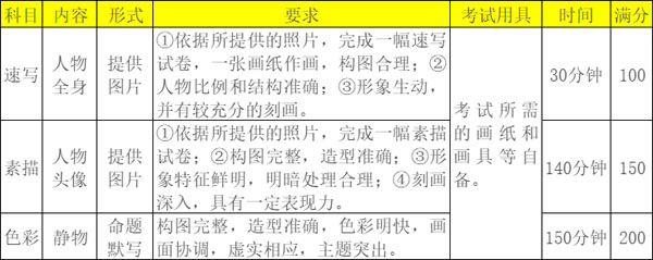 苏州大学2022年美术校考方案调整