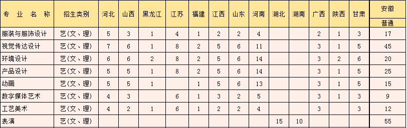 安徽工程大学