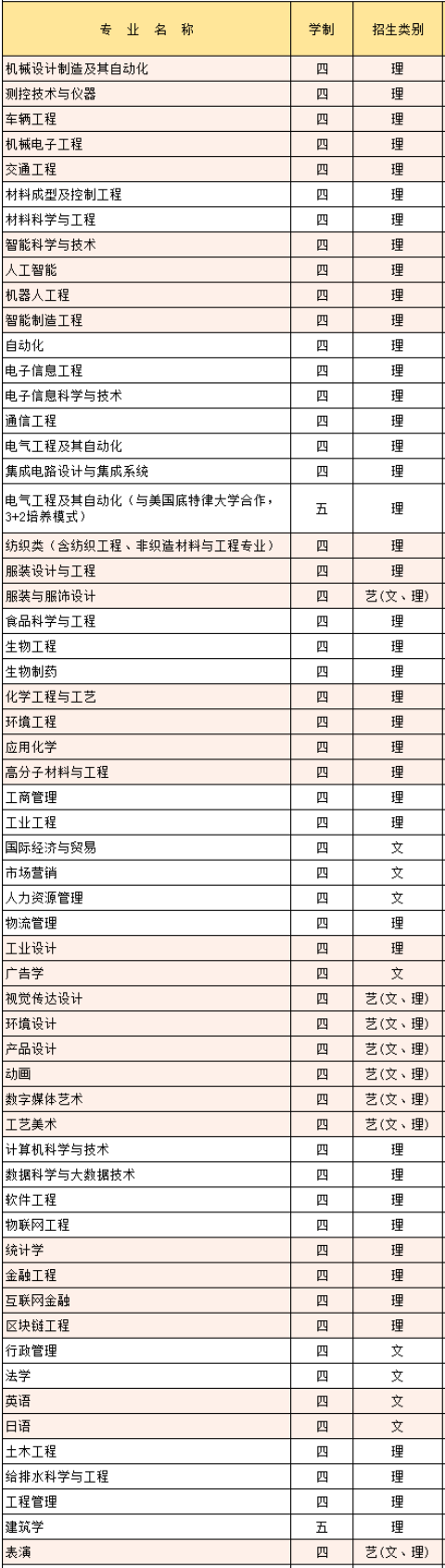 2021安徽工程大学一年多少钱，美术专业学费