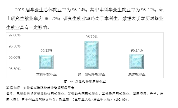 安徽工程大学毕业生就业前景和工资多少钱