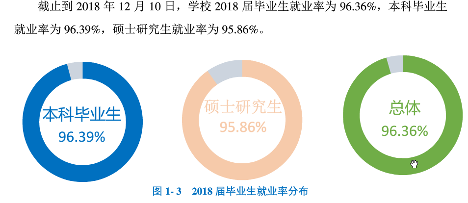 安徽工程大学毕业生就业前景和工资多少钱