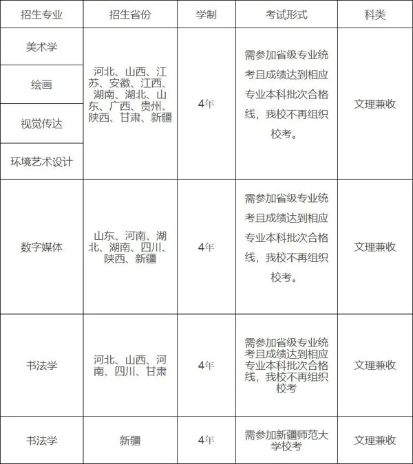新疆师范大学2022年美术类专业招生计划