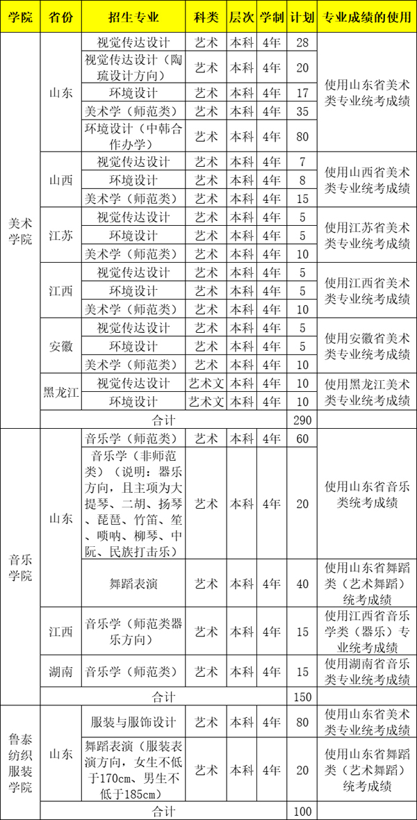 山东理工大学2022年艺术类本科招生计划