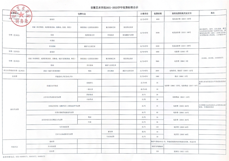 2021安徽艺术学院学费多少钱及美术专业学费