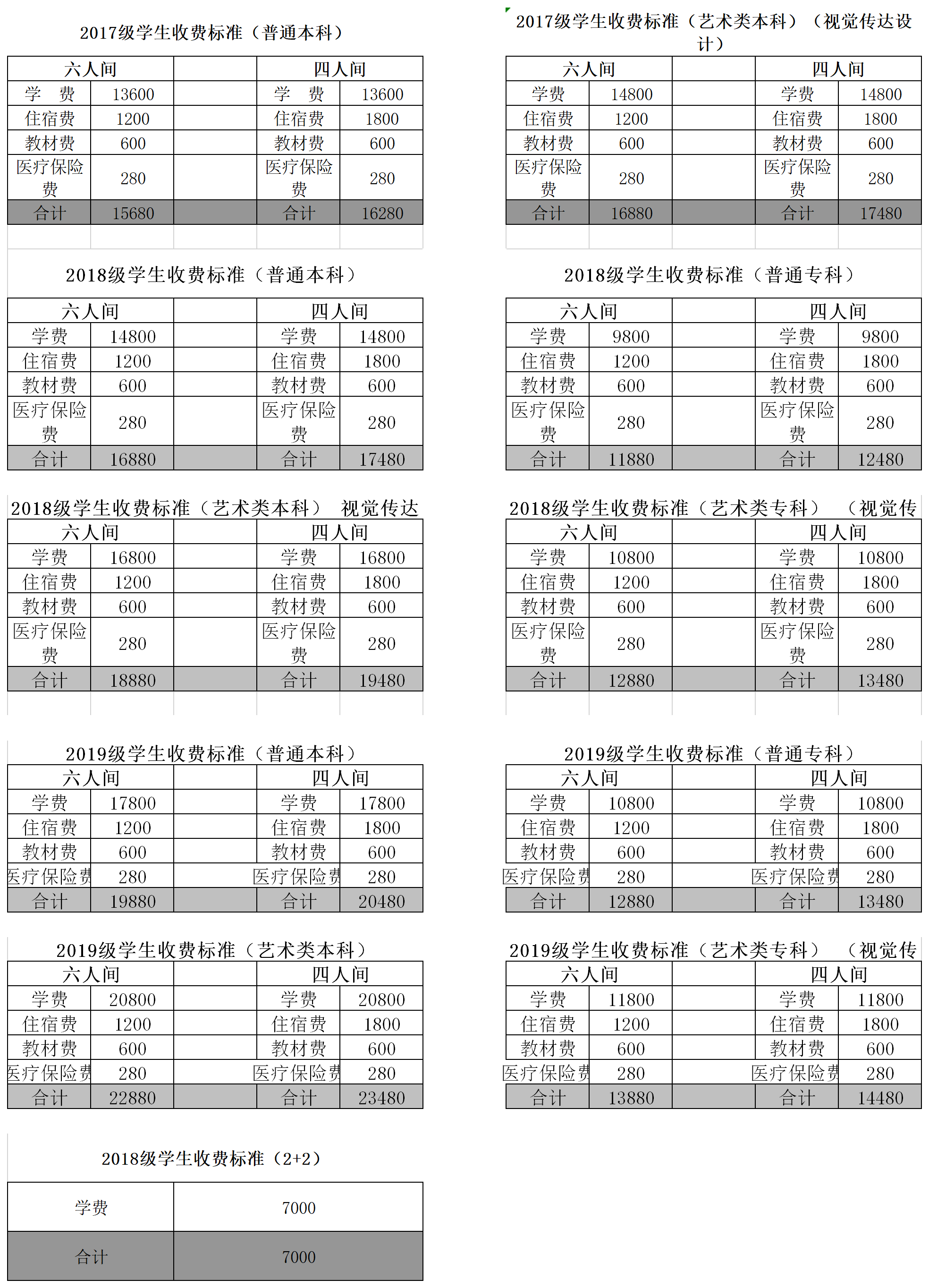 2020年安徽外国语学院美术专业学费多少钱