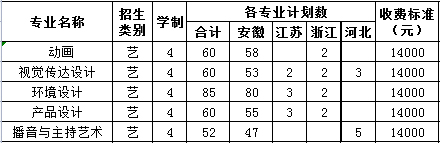 阜阳师范大学信息工程学院