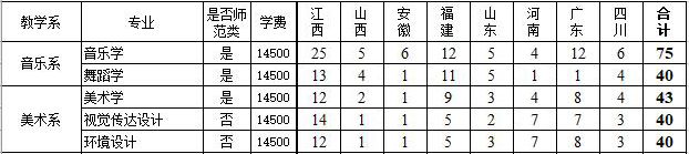 赣南师范大学科技学院