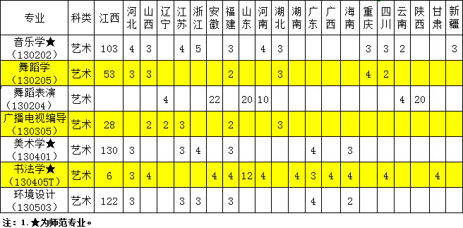 上饶师范学院招生计划