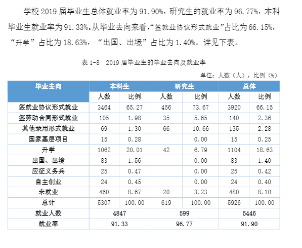 江西理工大学毕业生就业前景和工资多少钱