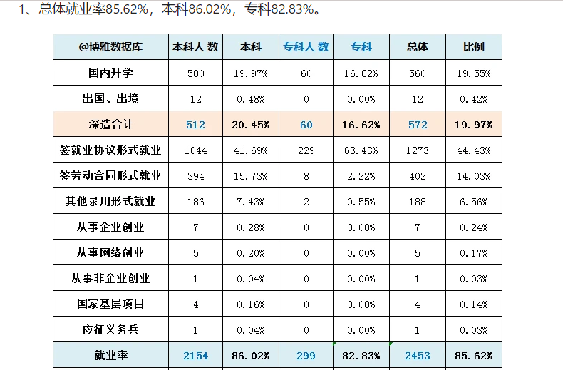江西中医药大学毕业生就业前景和工资多少钱