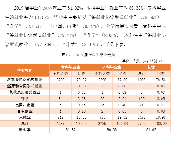 南昌理工学院毕业生就业前景和工资多少钱