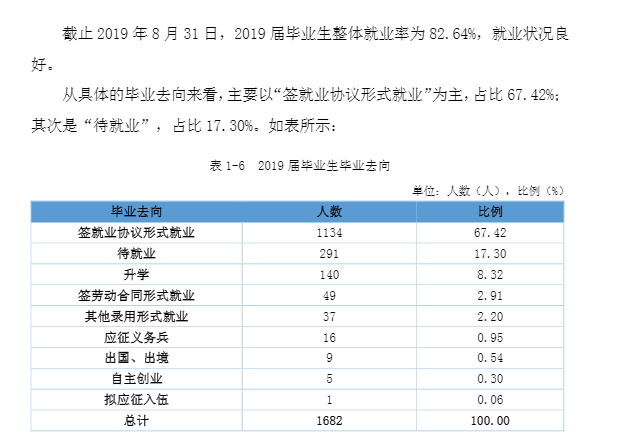 南昌航空大学科技学院毕业生就业前景和工资多少钱