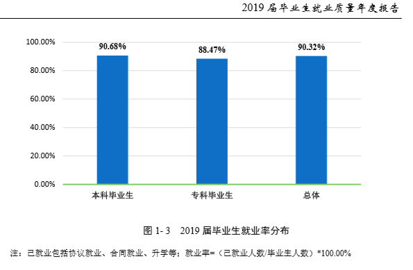 新疆医科大学毕业生就业前景和工资多少钱