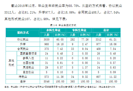 新疆石河子大学毕业生就业前景和工资多少钱