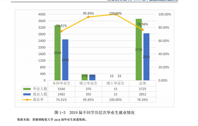 景德镇陶瓷大学科技艺术学院毕业生就业前景和工资多少钱