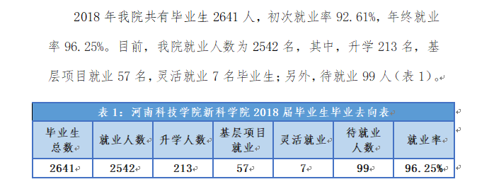 河南科技学院新科学院毕业生就业前景和工资多少钱