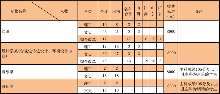 河南财经政法大学