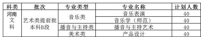 安阳学院