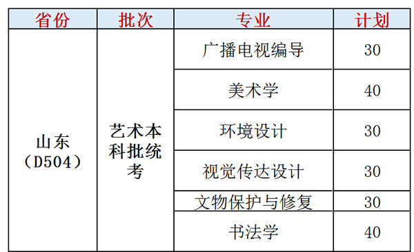 安阳学院