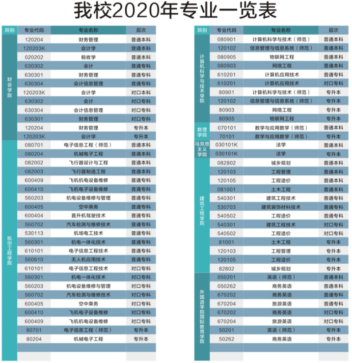 2020年安阳学院美术专业学费多少钱 2020年安阳学院美术专业学费多少钱