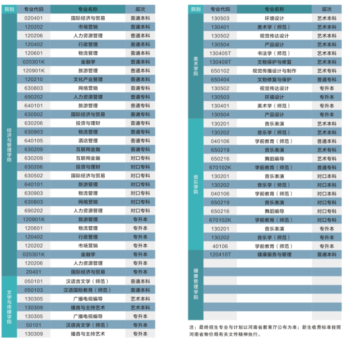 2020年安阳学院美术专业学费多少钱 2020年安阳学院美术专业学费多少钱