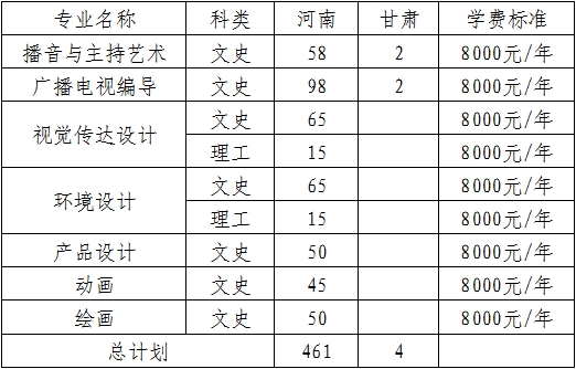 安阳工学院