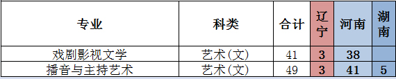 许昌学院