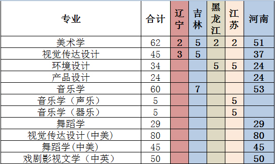 许昌学院