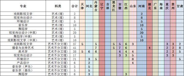 许昌学院