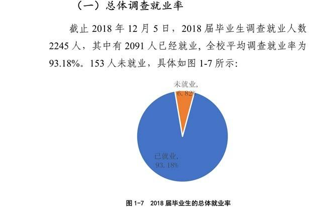 河南城建学院毕业生就业前景和工资多少钱