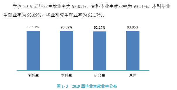 河南理工大学毕业生就业前景和工资多少钱