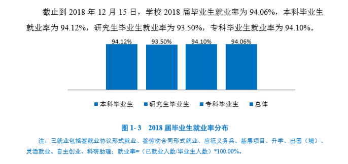 河南理工大学毕业生就业前景和工资多少钱