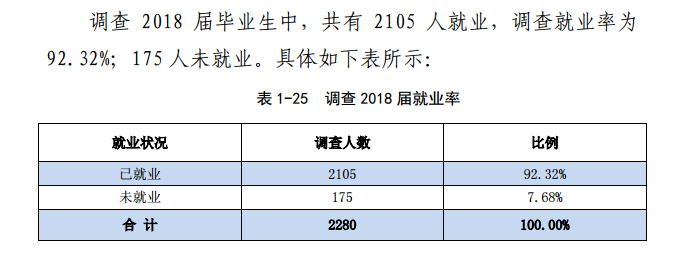 河南师范大学毕业生就业前景和工资多少钱