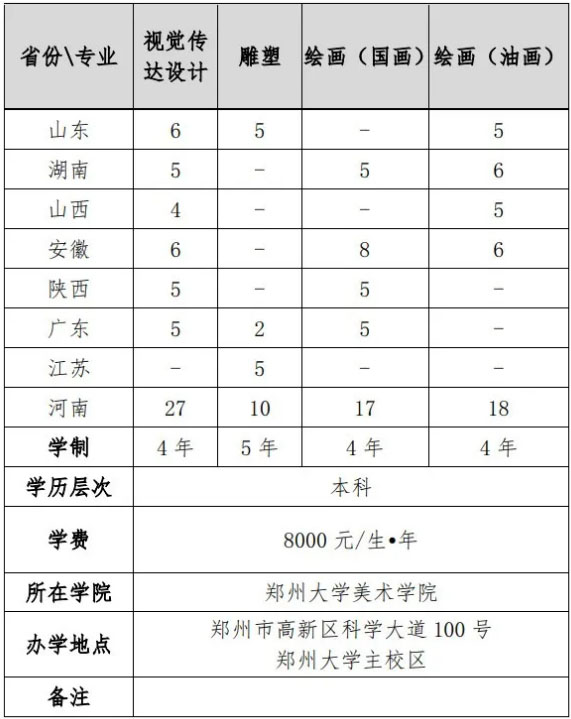 郑州大学美术高考本科招生简章