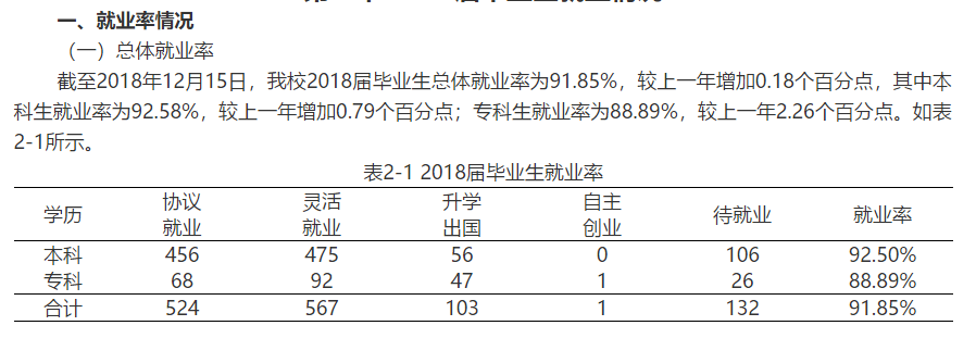 湖北师范大学文理学院毕业生就业前景和工资多少钱