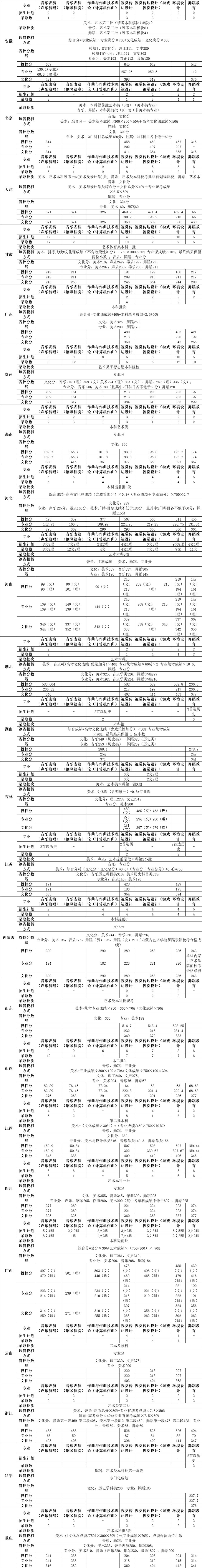 天津科技2020年录取分数线_2024年北京科技大学天津学院录取分数线(2024各省份录取分数线及位次排名)_天津科技大学高考分数线