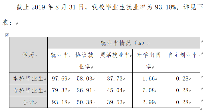 湖北文理学院理工学院毕业生就业前景和工资多少钱