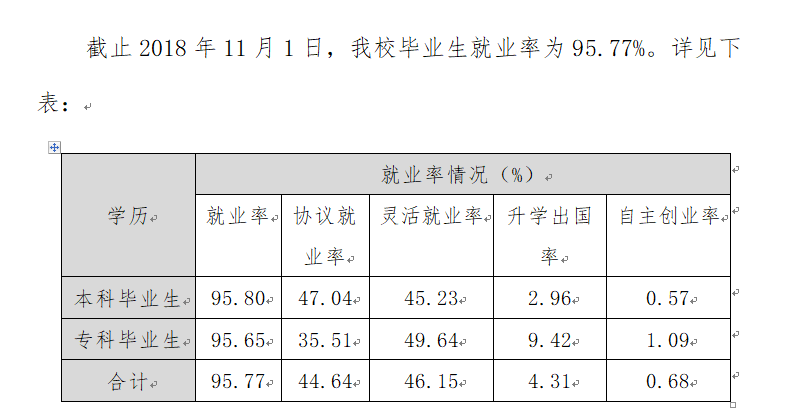 湖北文理学院理工学院毕业生就业前景和工资多少钱