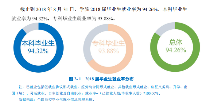 武汉工程大学邮电与信息工程学院毕业生就业前景和工资多少钱