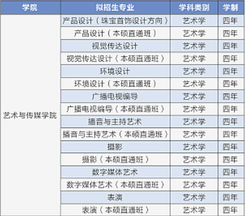 武汉工程科技学院艺术类专业报考