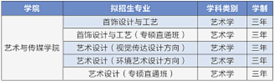 武汉工程科技学院艺术类专业报考