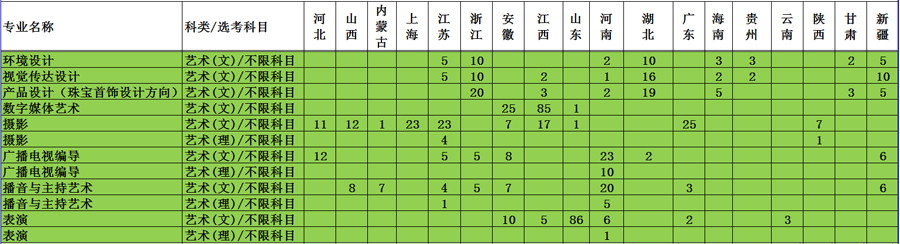 武汉工程科技学院招生计划